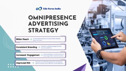 Omnipresence Advertising Strategy